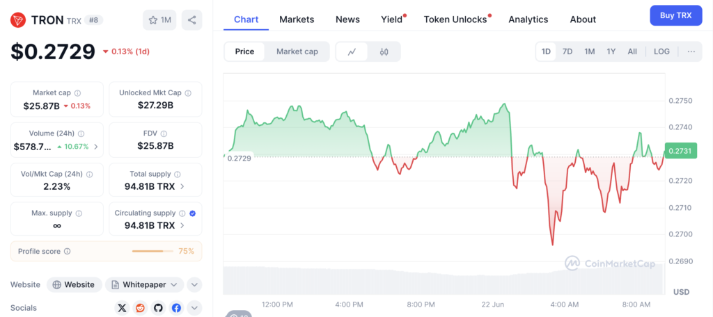 نمودار قیمت و اطلاعات بازار ترون (TRX) - منبع: CoinMarketCap